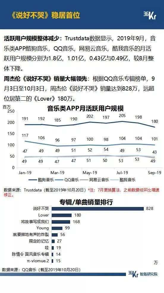 5G 大战年末将至，拼多多月活超过 2 个京东，抖音快手差距拉大，广告环境有望好转 | 9月智氪数据