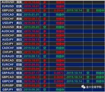 庄家思维：一夜亏损100万美金，谁在背后左右你的交易？| 我，交易者