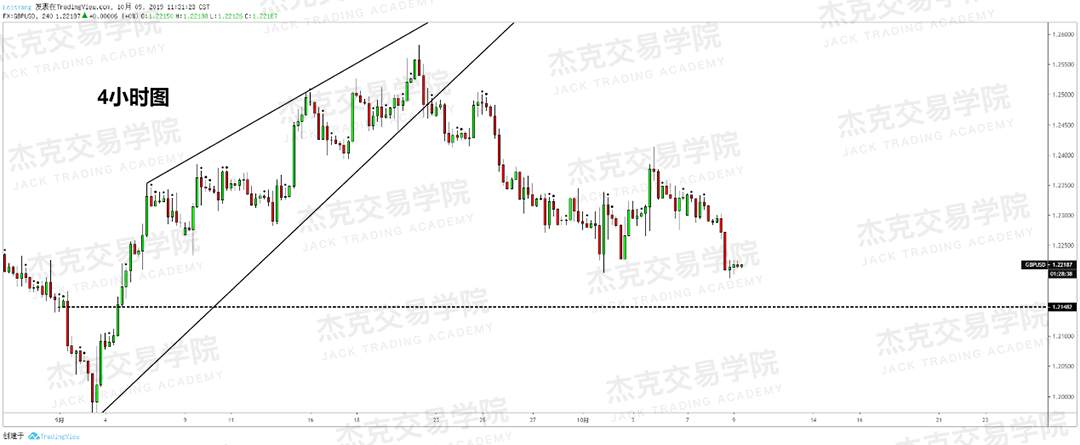 20191009策略研报