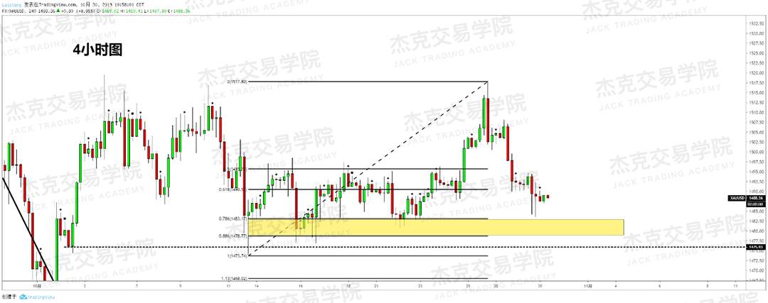 10月30日策略研报