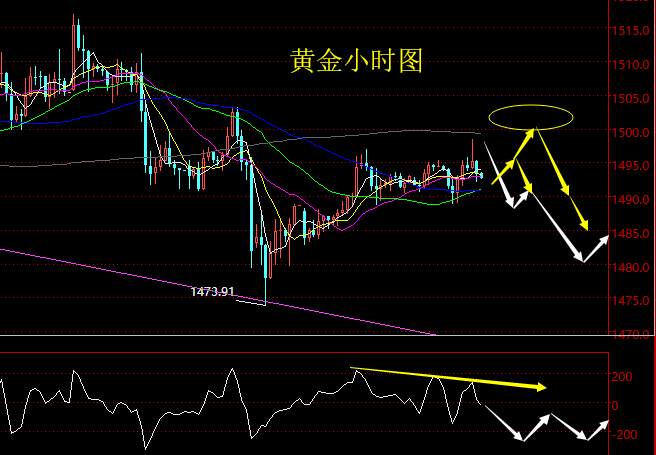 老黑策略：10.15晚盘黄金分析策略