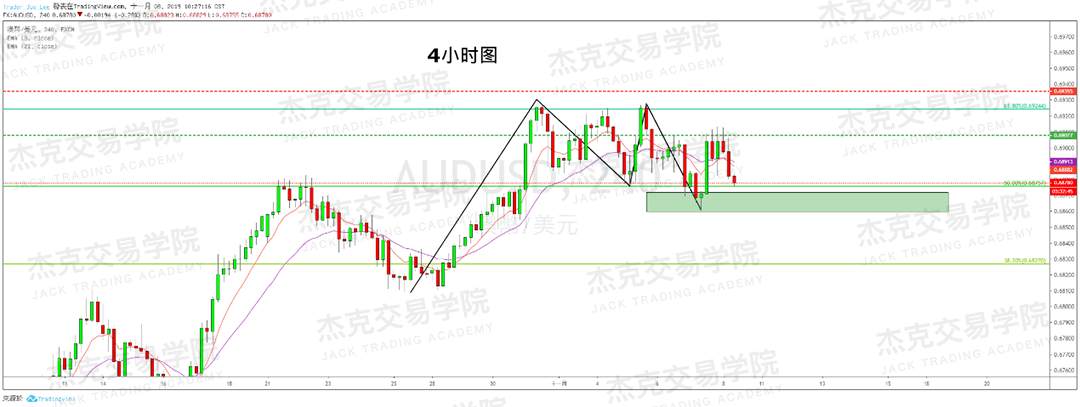 11月8日 策略研报