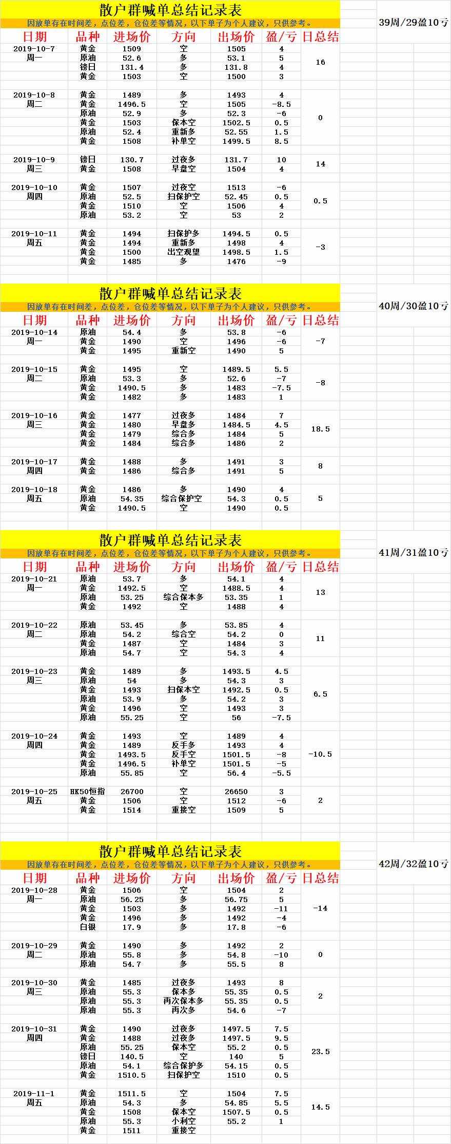 下单 成本价 单子 放出 记录 利润