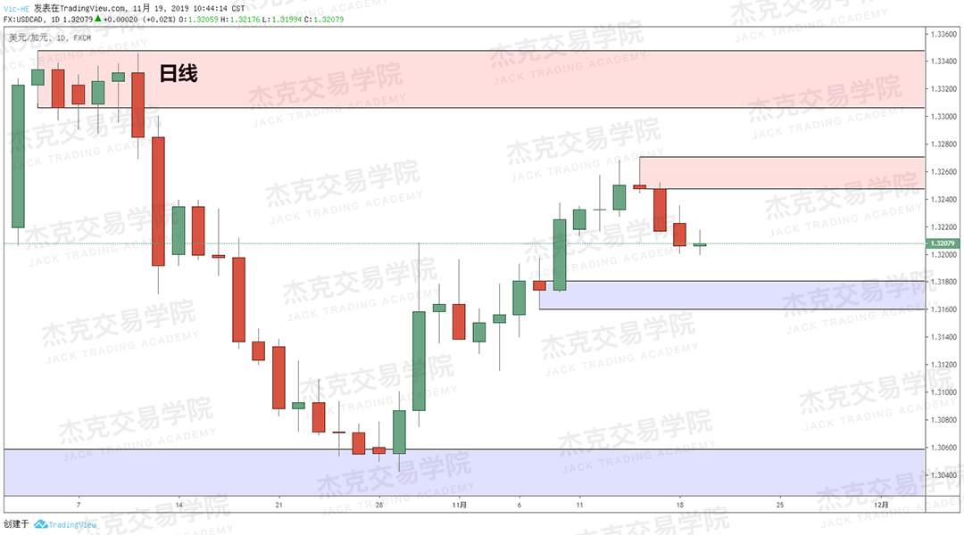 11月19日 策略研报 黄金/原油/英镑/欧元/美日/澳元/标普