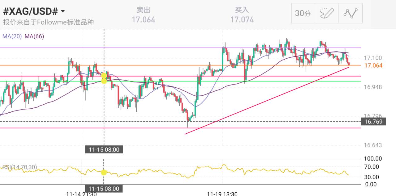 动动手 犯贱 机会