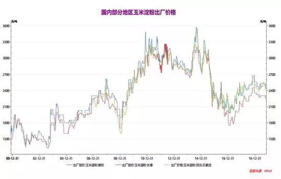 【期权时代】玉米期权交易看这篇！（基本面、技术面及策略分析）