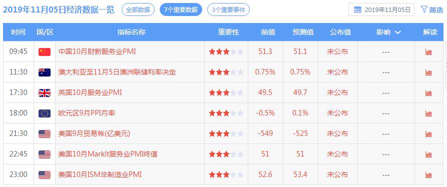 踏浪点神：11.5 恒指黄金原油早盘分析及最新资讯