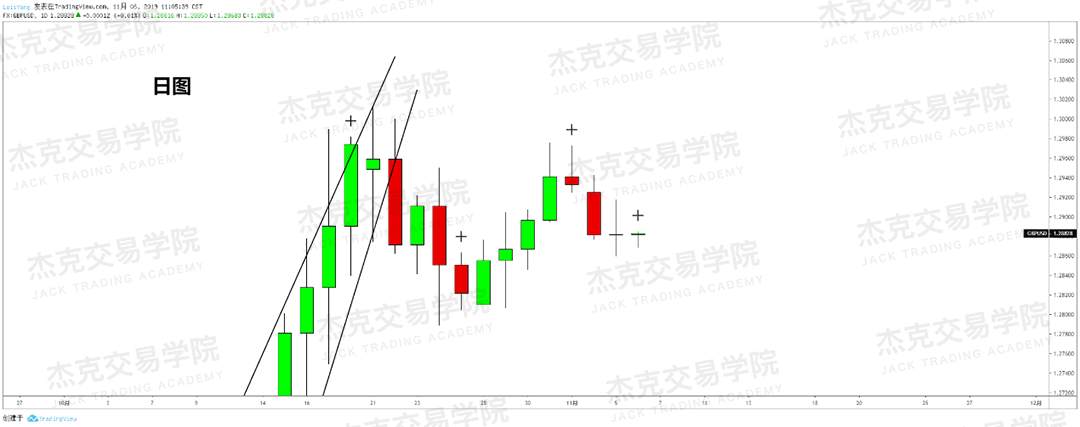 11月6日策略研报