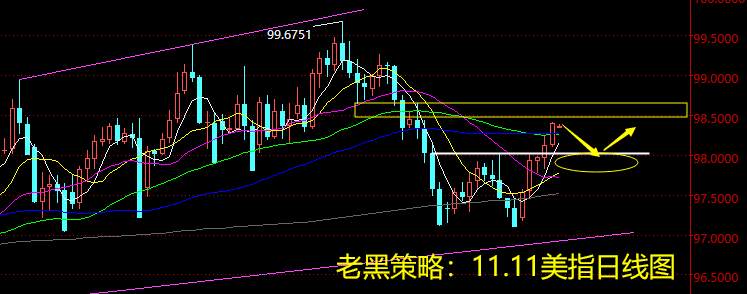 老黑策略：11.11外汇分析策略