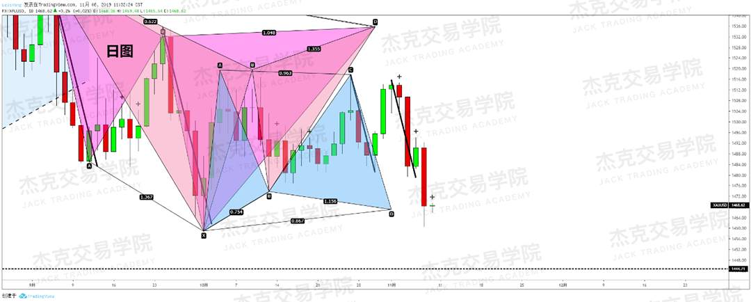 11月8日 策略研报