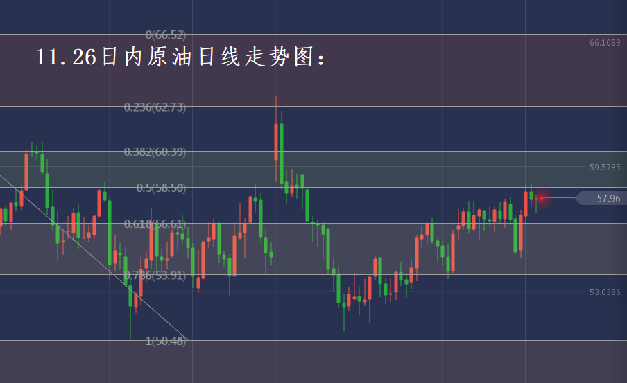 分析师张琅：11.26黄金原油连战连捷、最新操作建议