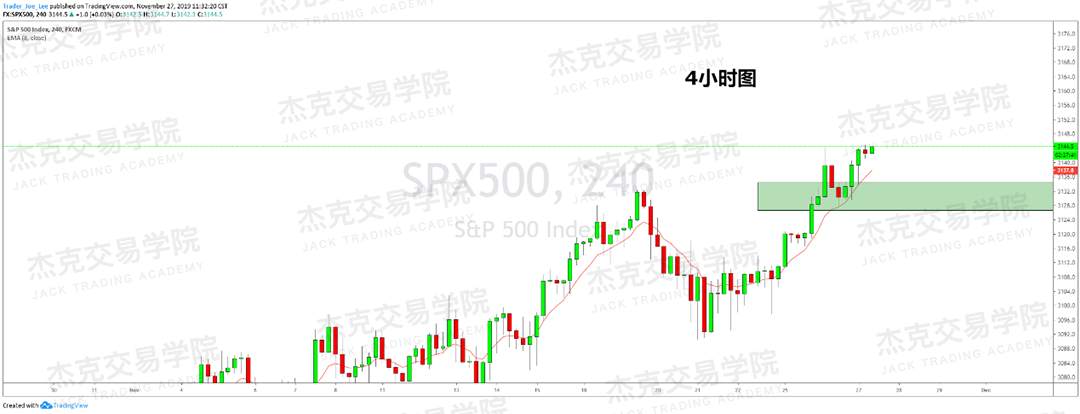 11月27日 策略研报 黄金/原油/英镑/欧元/美日/澳元/标普