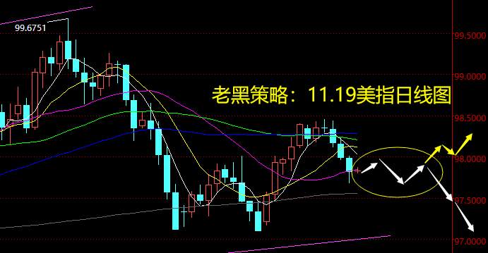 老黑策略：11.19外汇分析策略