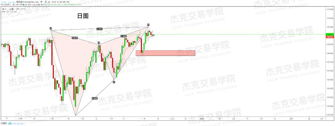 11月13日 策略研报 黄金/原油/英镑/欧元/美日/澳元/标普