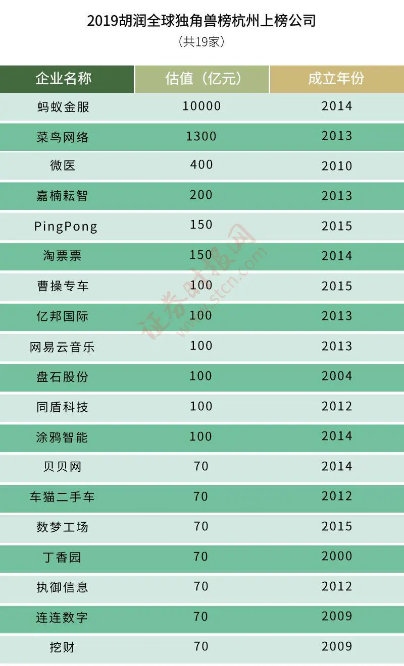 西子湖畔梦想加速度，擦亮数字经济金名片