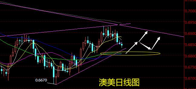 老黑策略：11.12晚盘外汇分析策略