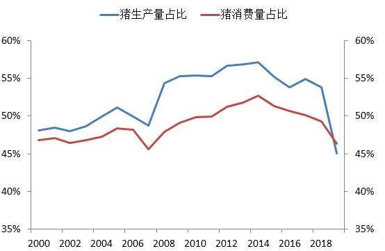 从经济学角度谈为何要“少吃猪肉多睡觉”