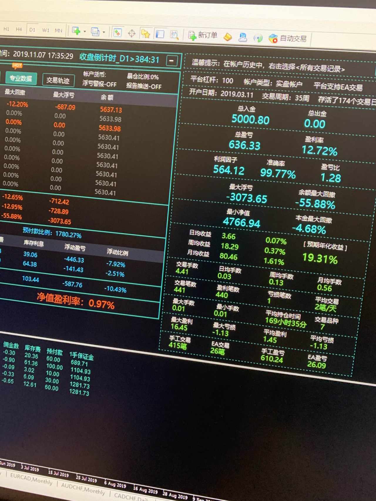 跟随 单子 套住 帐户 解套 资金