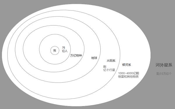 作为一个交易员，实在是太南了
