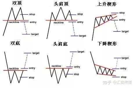 教你3招，“训练有素”地找到交易进出场时机