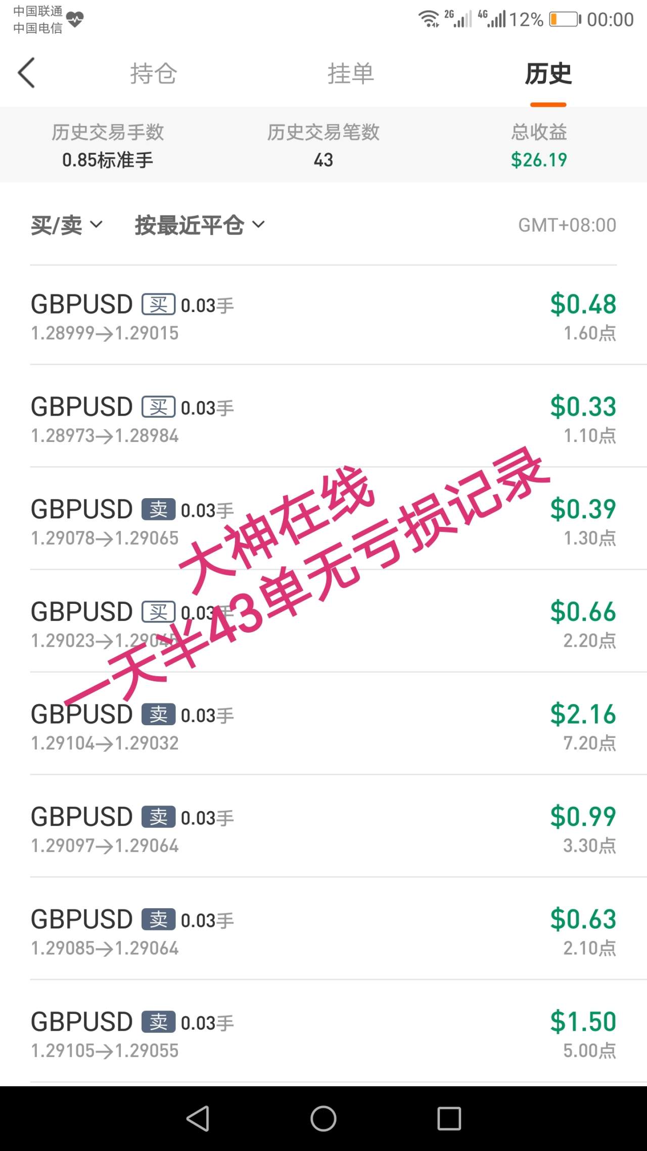 feed image
