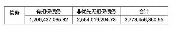 贾跃亭申请破产：名下资产，超乎你想象！