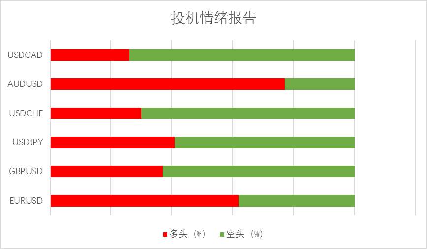 午盘点评：避险情绪降温黄金、日元回落，油价逆市待涨？