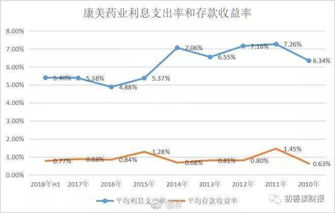 炒股必备：如何识别财务造假？