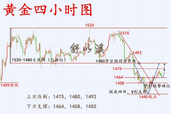 舒以溪：11.15黄金、行到水穷处，坐看云起时！今日之局，多