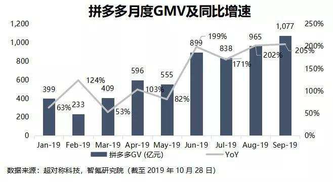 拼多多势头正猛，京东却扳回一城？