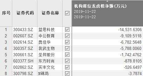 超7成公募砸出“11.22惨案”！明天外资扩容，会重蹈覆辙吗？