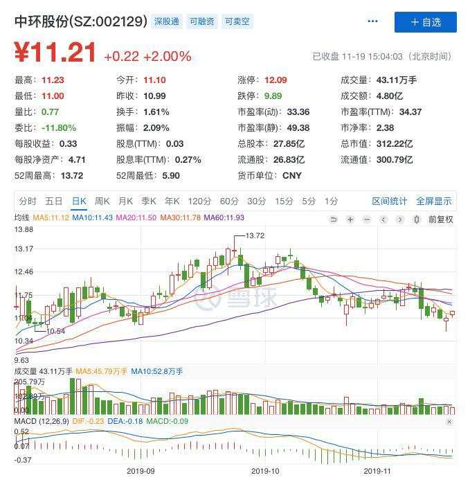300亿大公司回应小散户质疑：我对“乡间俗谈”不感兴趣，不想跟这种人废话