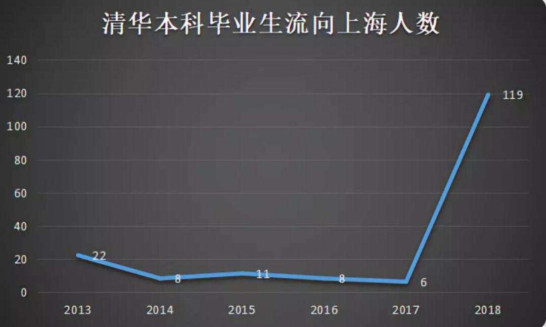 难以置信！90%的房子降价！向全国“输血”！北京彻底变了！