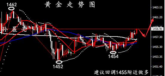 孙晨亮：11.29黄金原油交易策略丨黑色周五谨防黑天鹅