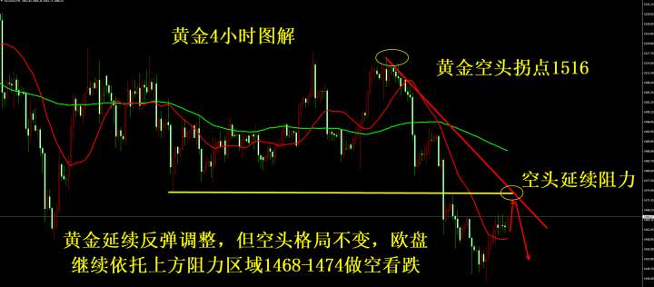 凌佳言：黄金持续上行多头反转了吗？空单还能否继续持有？