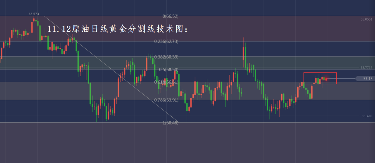 分析师张琅：11.12黄金技术分析、原油行情分析
