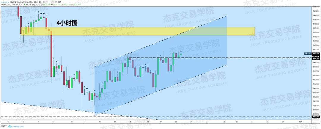 11月20日 策略研报 黄金/原油/英镑/欧元/美日/澳元/标普
