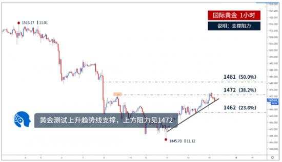 鲁析金：周线收官多头吹起反攻号角，早间黄金走势分析