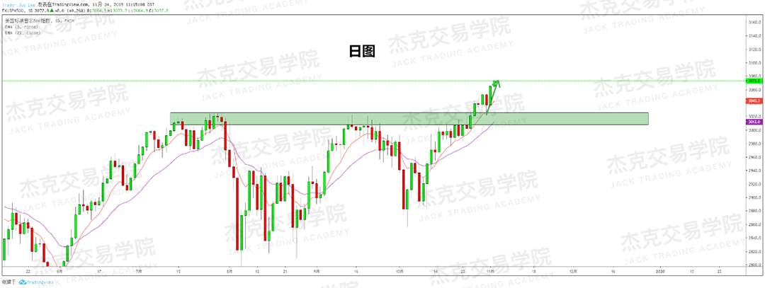 11月4日策略研报