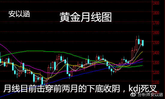 安以涵：11.28晚间黄金还会涨吗？月底必跌，58直接空