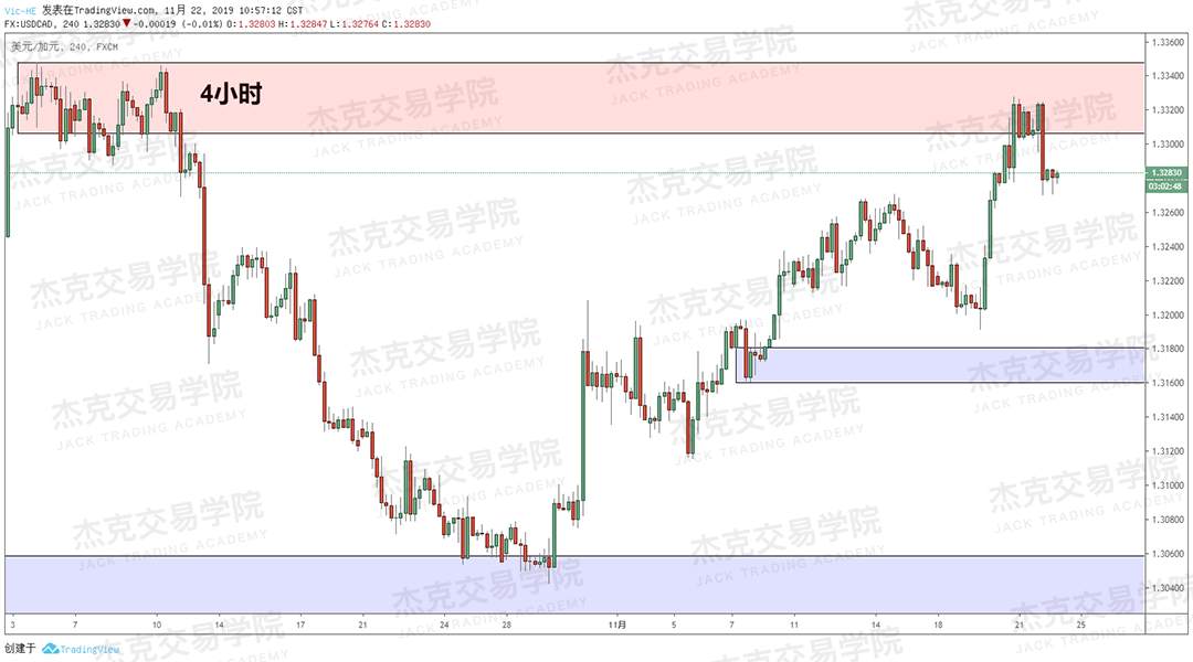 11月22日 策略研报 黄金/原油/英镑/欧元/美日/澳元/标普