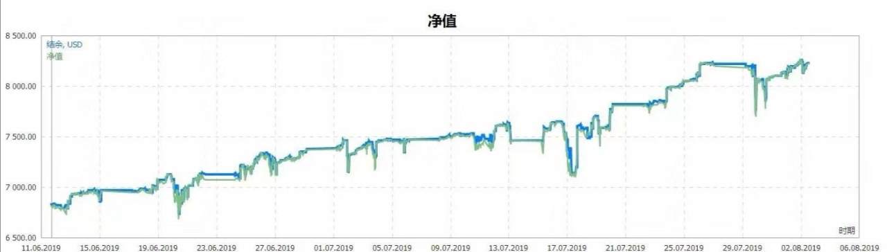 净值 余额 回测 网格 回撤 扫盲