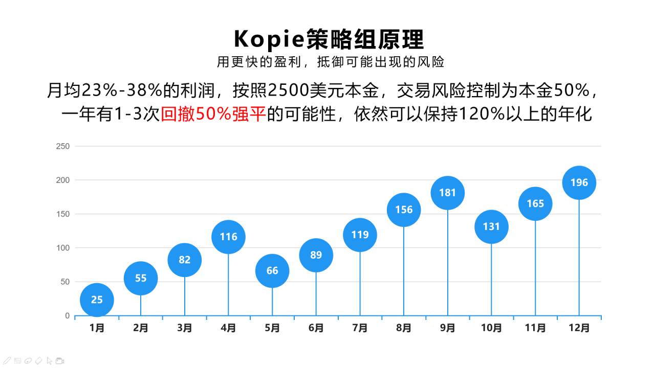 新Kopis策略图文介绍，跟随前请务必阅读，了解跟随方式及风险！
