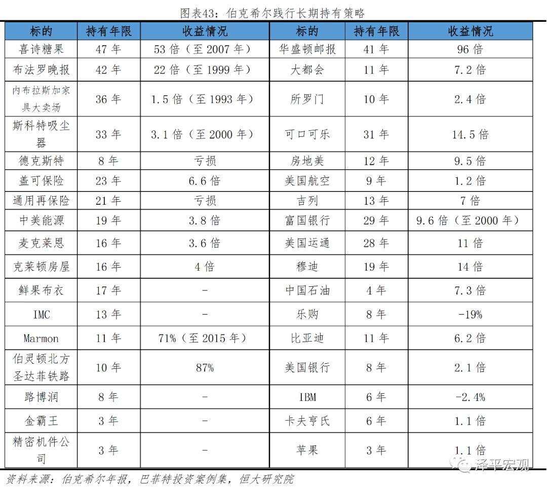 解码伯克希尔股神巴菲特的成功之道