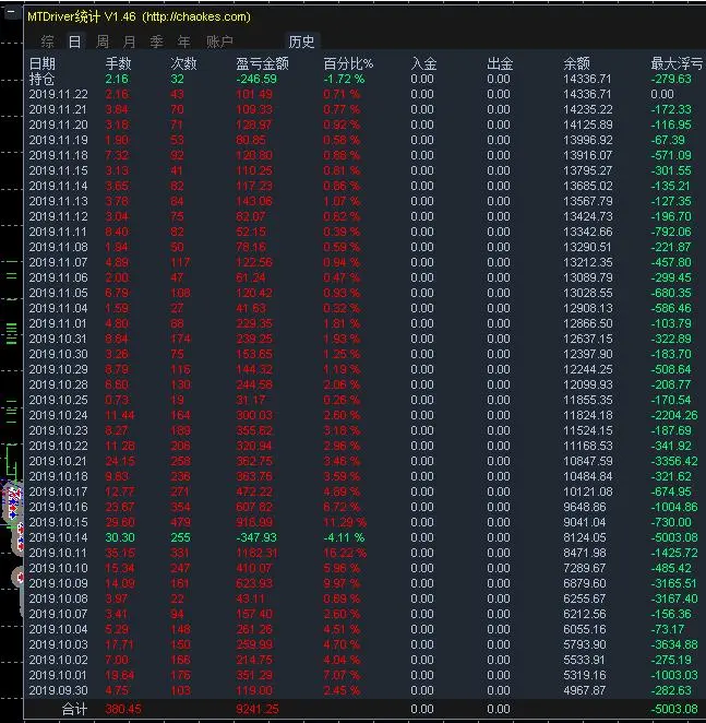 feed image