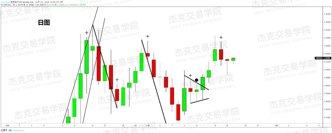 11月21日 策略研报 黄金/原油/英镑/欧元/美日/澳元/标普
