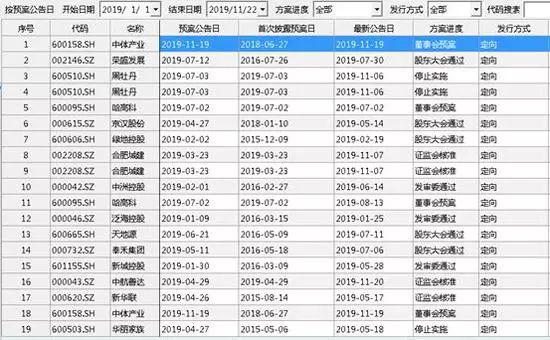 太惨了:446家房企宣布破产,80%开发商真要死掉?