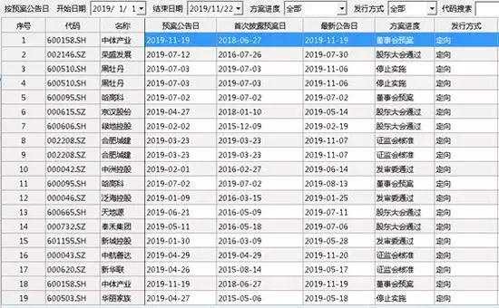 太惨了：446家房企宣布破产，80%开发商真要死掉？