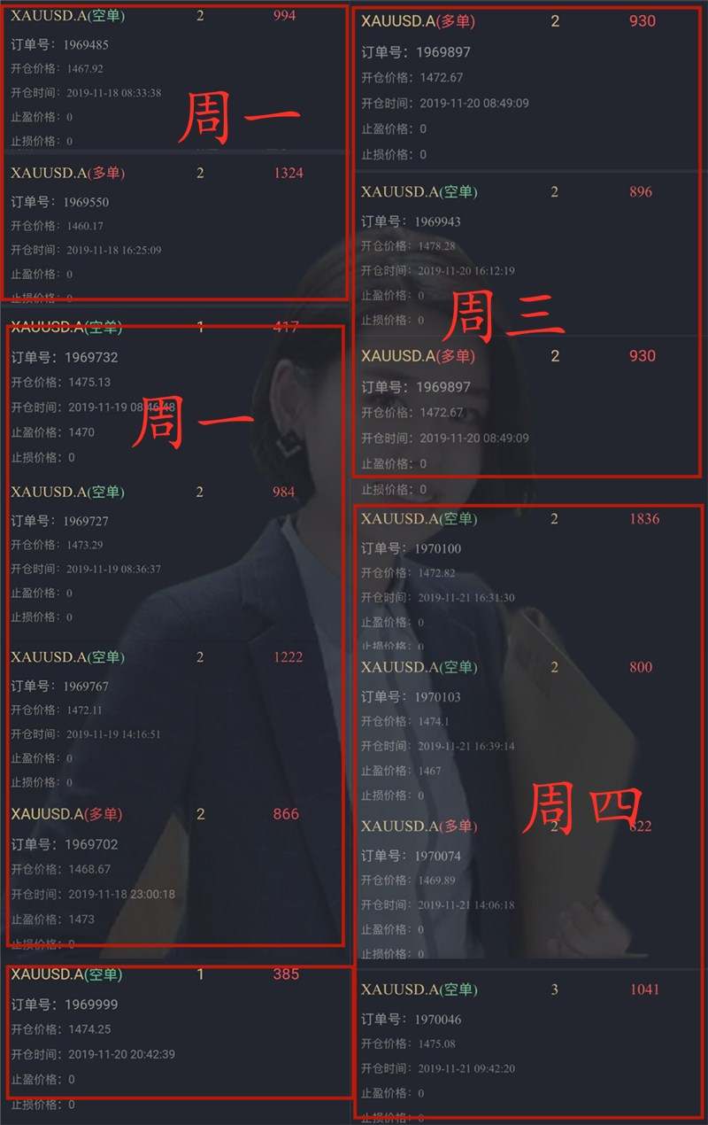 凌佳言：一周交易总结，精准策略单单止盈