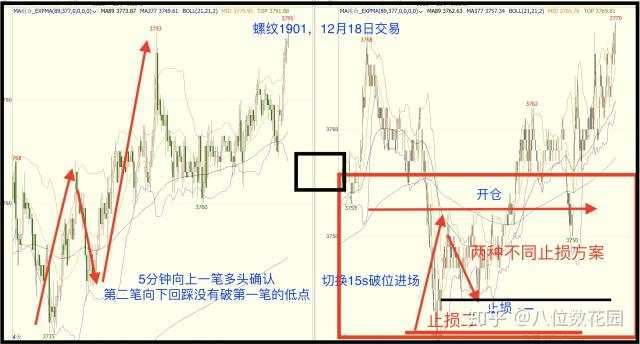 读《海龟交易法则》的实战交易心得（一）